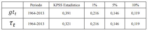 Contraste de estacionariedad con el test Kwiatkowski-Phillips-Smichdt-Shin &ndash;KPSS&ndash; (1992)