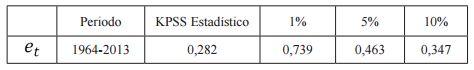 Contraste de estacionariedad con el test Kwiatkowski-Phillips-Smichdt-Shin &ndash;KPSS&ndash; (1992)