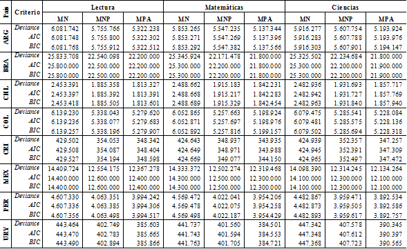 Criterios de información para selección del modelo