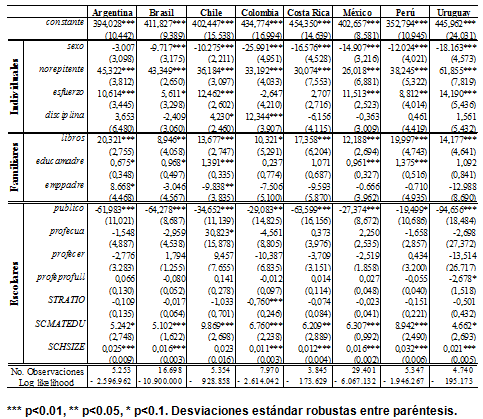 Factores determinantes adquisición de competencias, ciencias