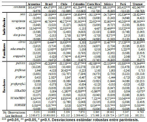 Factores determinantes adquisición de competencias, matemáticas