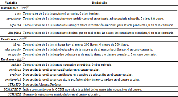 Inputs de la FPE para América Latina