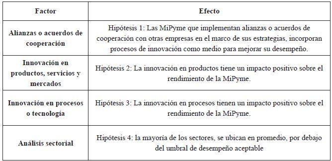 Hip&oacute;tesis de trabajo