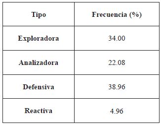 Tipolog&iacute;as de empresas seg&uacute;n innovaci&oacute;n en productos
