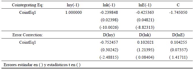 Estimaci&oacute;n del MCE