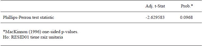 Resultado prueba de ra&iacute;z unitaria Phillips-Perron sobre RESID01