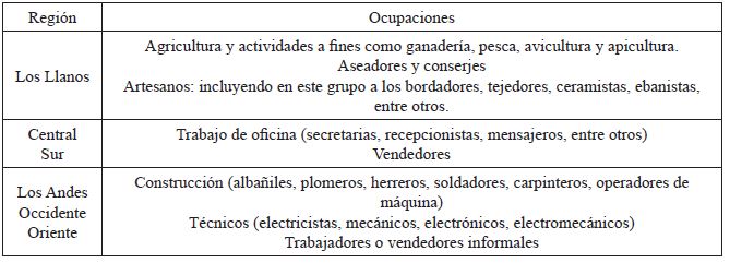 Certificaciones sugeridas por regi&oacute;n