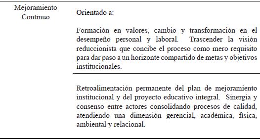 Rasgos distintivos en la percepci&oacute;n de los actores con relaci&oacute;n a la categor&iacute;a &ldquo;Evaluaci&oacute;n Institucional&rdquo;