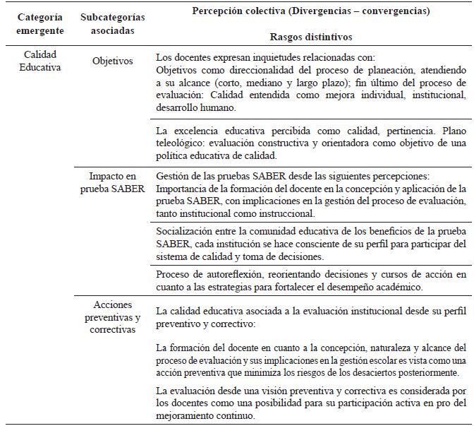 Rasgos distintivos en la percepci&oacute;n de los actores con relaci&oacute;n a la categor&iacute;a &ldquo;Calidad Educativa&rdquo;