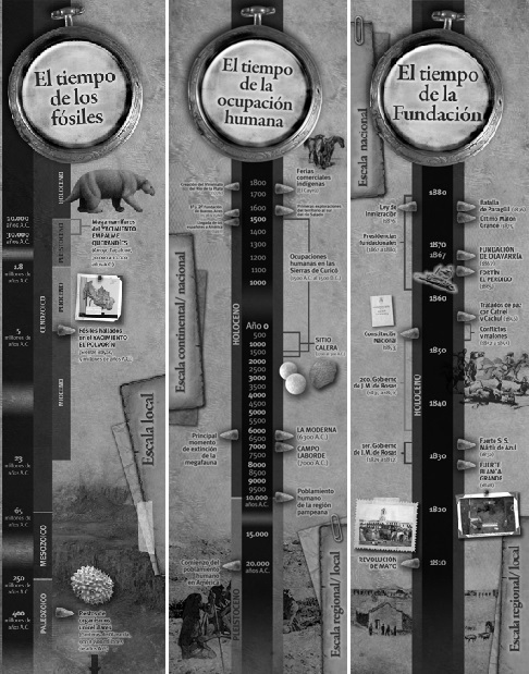 Paneles de las tres l&iacute;neas de tiempo de la exhibici&oacute;n &ldquo;Olavarr&iacute;a antes de Olavarr&iacute;a&rdquo;.