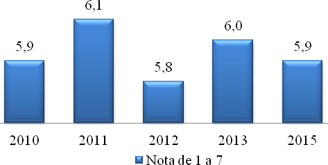 Percepción de los usuarios respecto al mediador, periodo 2010 – 2015