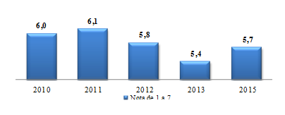 Satisfacción global de la mediación familiar, periodo 2010 – 2015