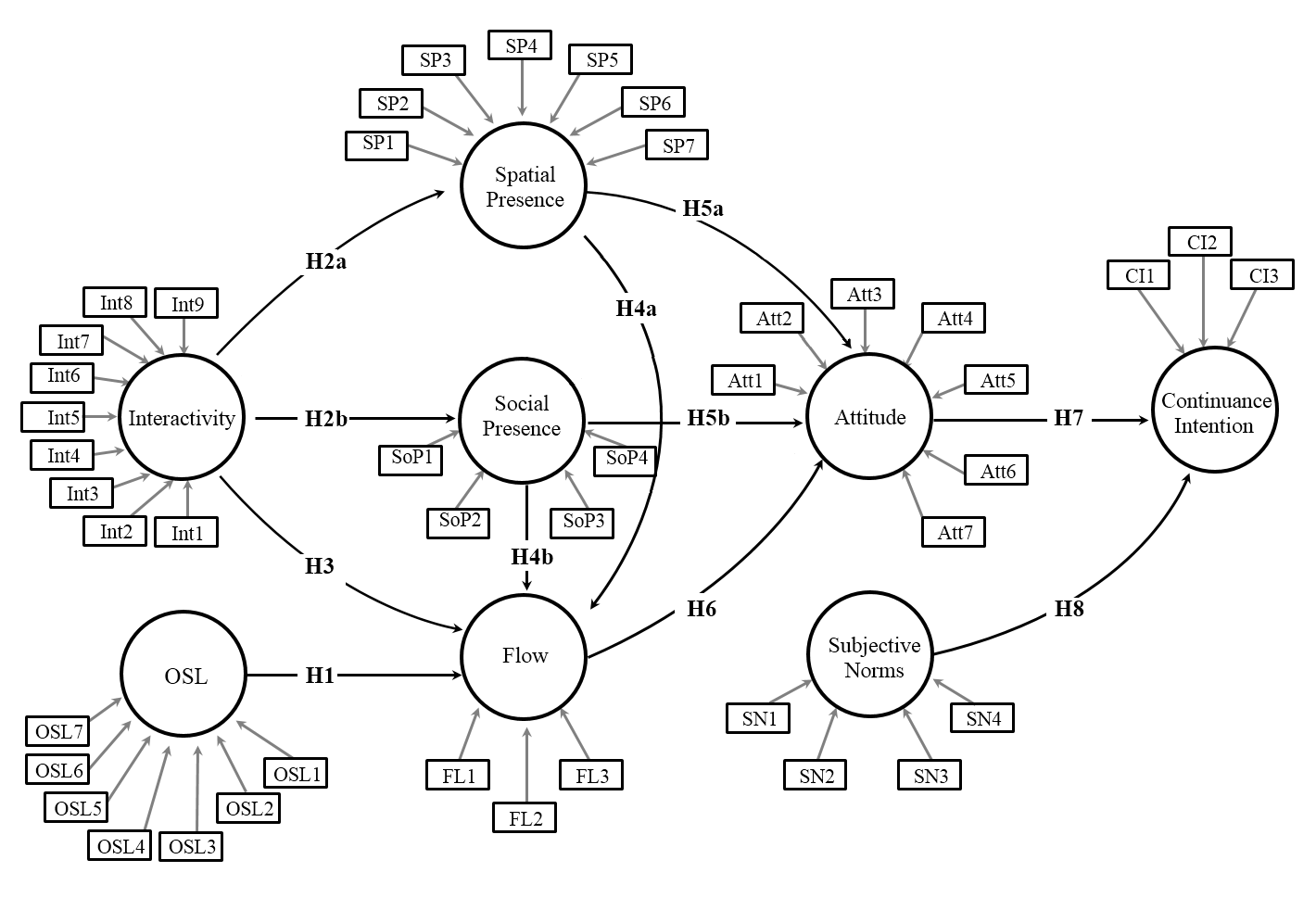 Figura I Modelo inicial