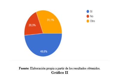 Gr&aacute;fico
II 

Condenas para desmovilizados
