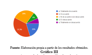Gr&aacute;fico III 

Aporte de los
desmovilizados al pa&iacute;s