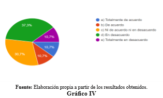 Gr&aacute;fico IV 

Los
desmovilizados como problema para la sociedad