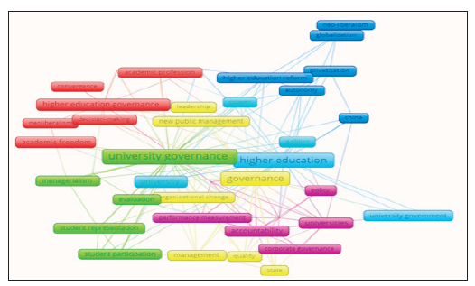 Figura III 

Mapa de conglomerados de
palabras clave utilizadas por los autores
