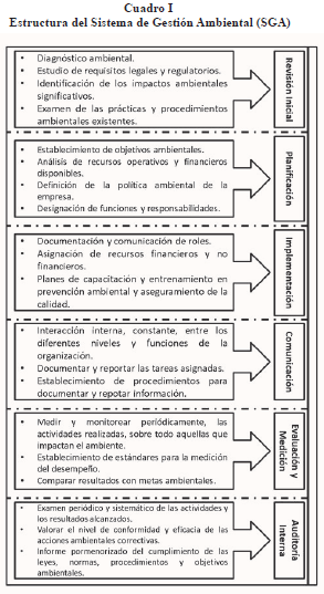 Cuadro
I 

  Estructura del Sistema de Gesti&oacute;n Ambiental
(SGA)