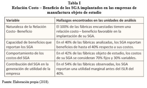 Tabla
I 

Relaci&oacute;n
Costo &ndash; Beneficio de los SGA implantados en las empresas de manufactura objeto
de estudio