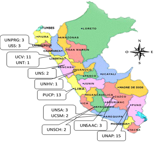 Figura II Distribuci&oacute;n territorial de la investigaci&oacute;n universitaria sobre el CpD en Per&uacute;