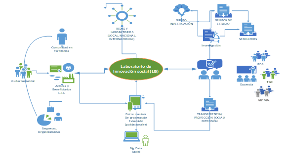 Dise�o de las interacciones del LIS con diferentes agentes