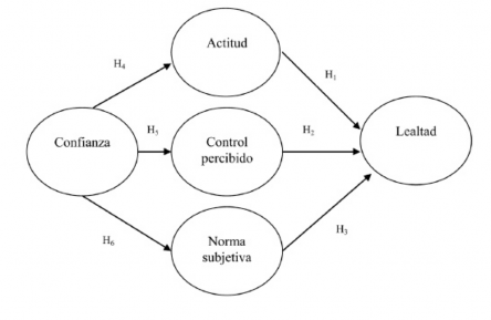 Factores determinantes de la lealtad al proveedor de servicios turísticos