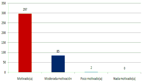 Inclinación a utilizar la comunidad en línea como fuente primaria de información