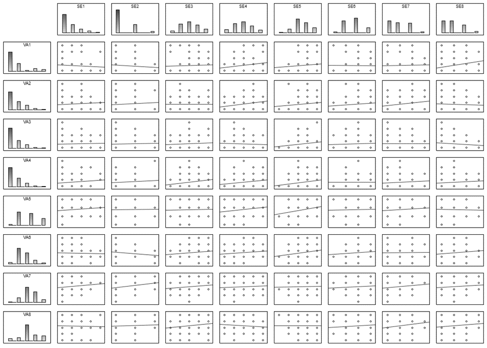 Figura I: Sistematizaci�n del an�lisis de econom�a circular en computadoras remanufacturas