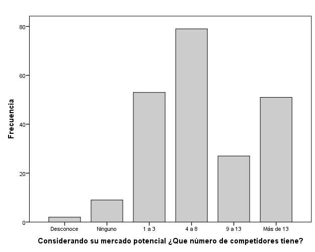 Densidad de población