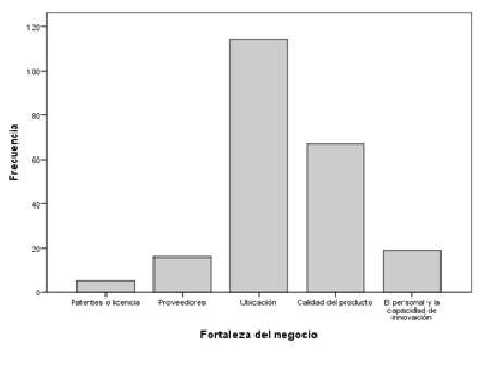 Ubicación geográfica y fortalezas