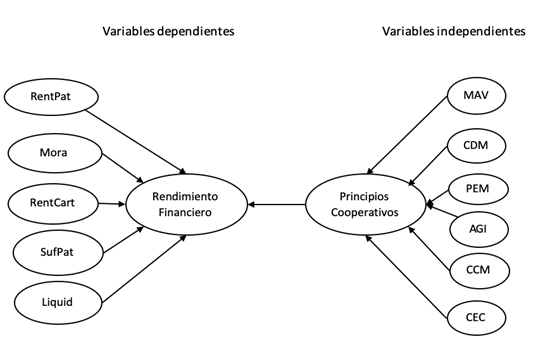 Modelo explicativo propuesto