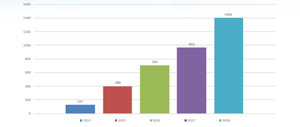 Matrícula de estudiantes de educación virtual en la UNAP
