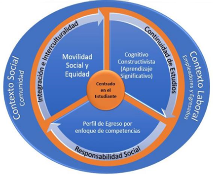 Modelo Educativo Institucional de la Universidad Arturo Prat