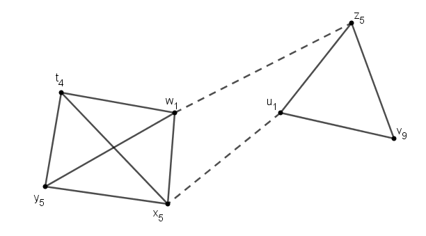 Representaci&oacute;n geom&eacute;trica de la matriz booleana para α&ge;0,9