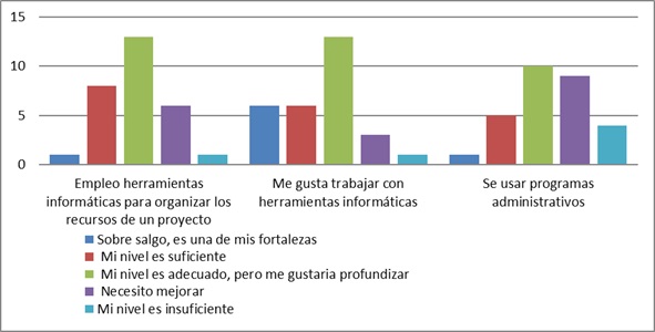 Manejo de programas administrativos y/o sistemas de informaci&oacute;n