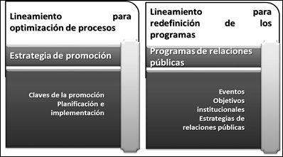 Lineamiento 3 Optimización de procesos y redefinición de programas