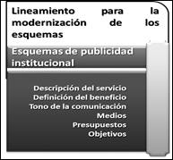 Lineamiento 4 Modernización de los esquemas