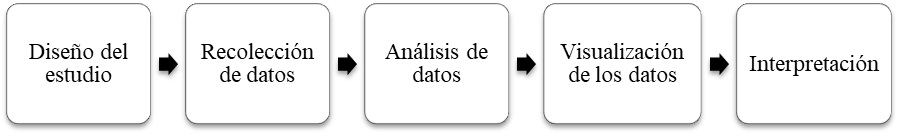 Figura I: Diagrama de flujo utilizado en el proceso de revisi&oacute;n bibliom&eacute;trica.