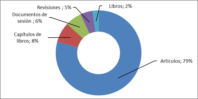 Principales &aacute;reas tem&aacute;ticas seg&uacute;n clasificaci&oacute;n de documentos