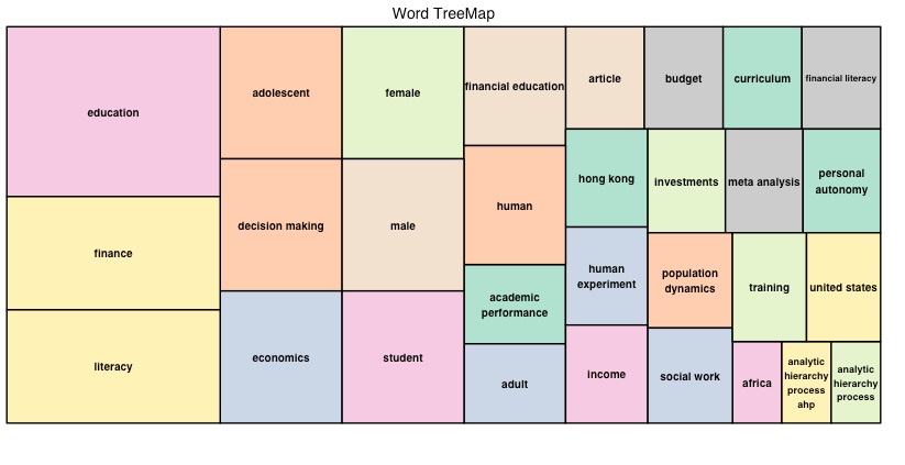 Diagrama que muestra las palabras clave utilizadas por autores