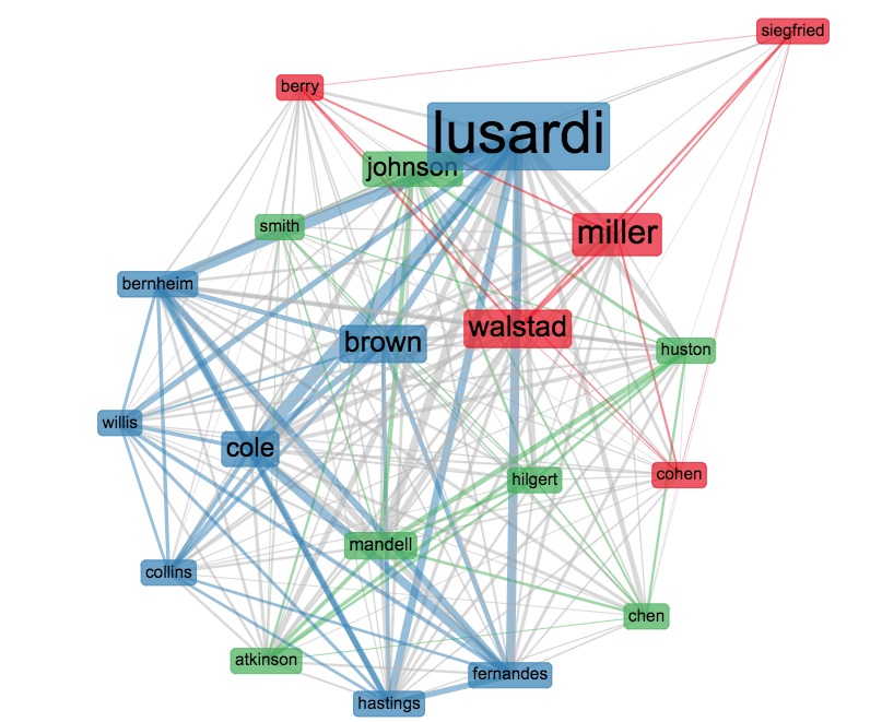 Red que muestra la estructura social de colaboraci&oacute;n entre autores y coautores