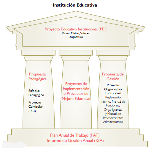 Instrumentos de gestión