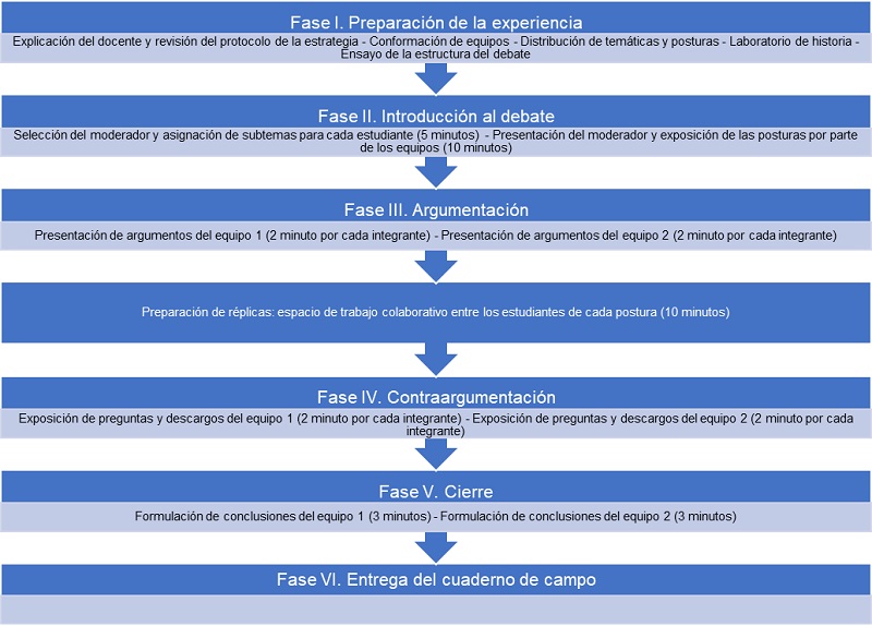 Propuesta de trabajo del debate