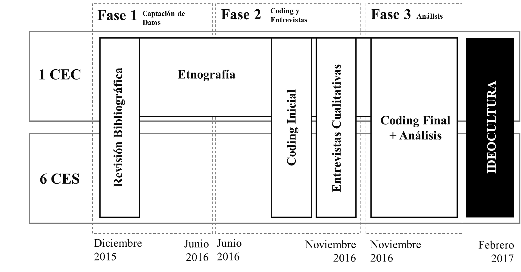 Procedimiento metodol&oacute;gico