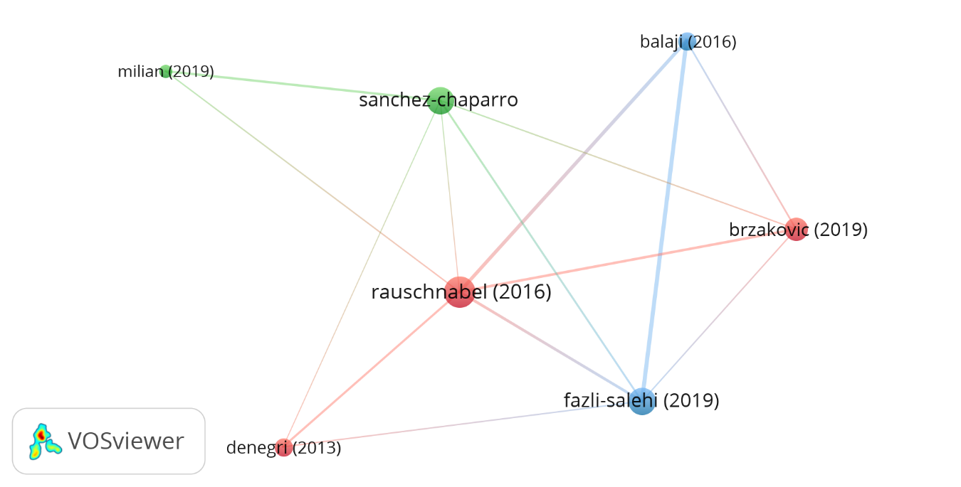 Grafo de bibliografía conjunta en la producción científica