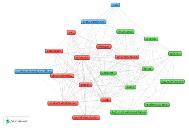 Grafo de minería de texto sobre el conjunto de artículos