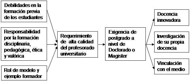 Construcci&oacute;n de teor&iacute;a