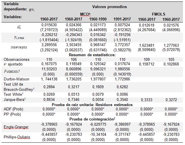 Regresiones crecimiento econ&oacute;mico y apertura comercial