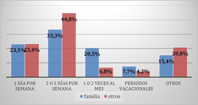 Frecuencia en función de la compañía