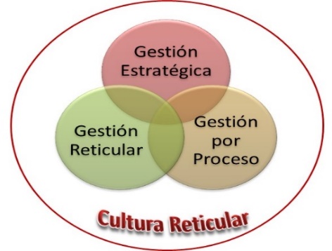 Gestión integral en la red CUGE